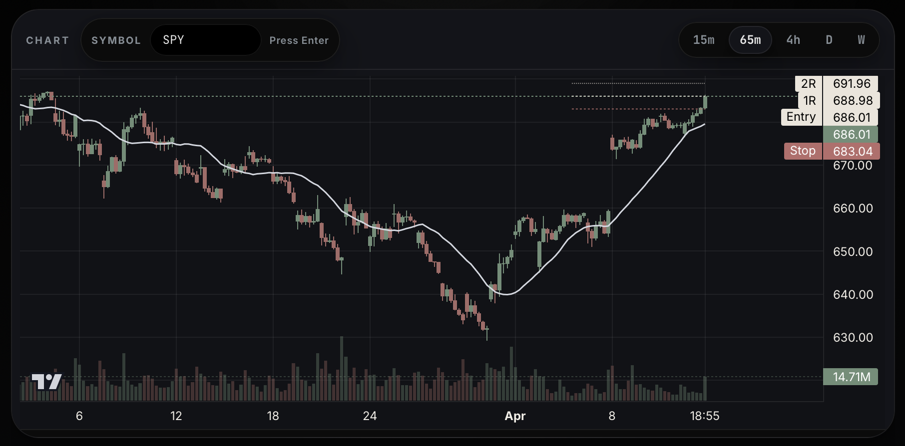 SPY chart preview