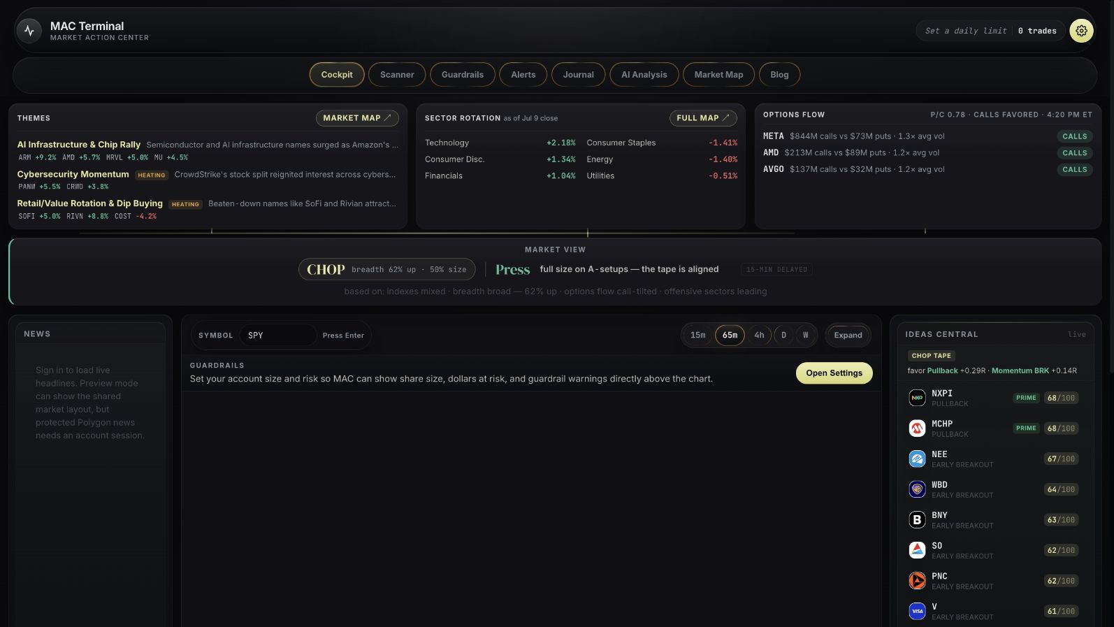 Full MAC Terminal cockpit with market context, chart, watchlist, Ideas Central, and navigation
