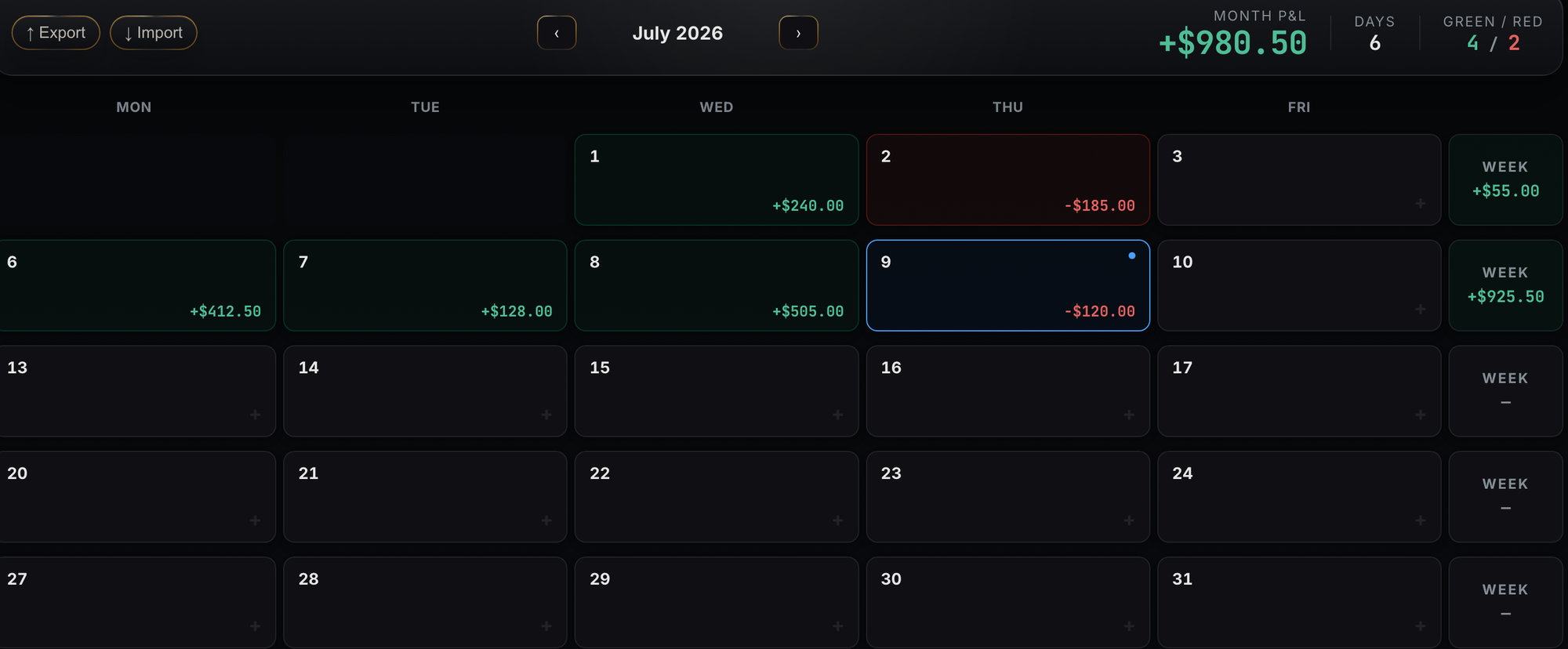 Journal workspace with a monthly trading calendar and session results